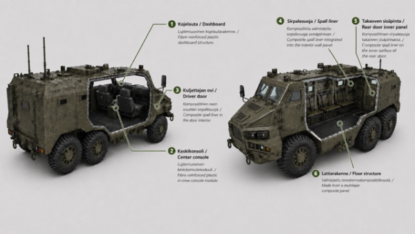 Composite and fibre-reinforced plastic interior structures for armoured military vehicle — dashboard, centre console, spall liners, driver door and floor structure | Komposiitti- ja lujitemuovirakenteet panssaroituun sotilasajoneuvoon — kojelauta, keskikonsoli, sirpalesuojat, kuljettajan ovi ja lattiarakenne